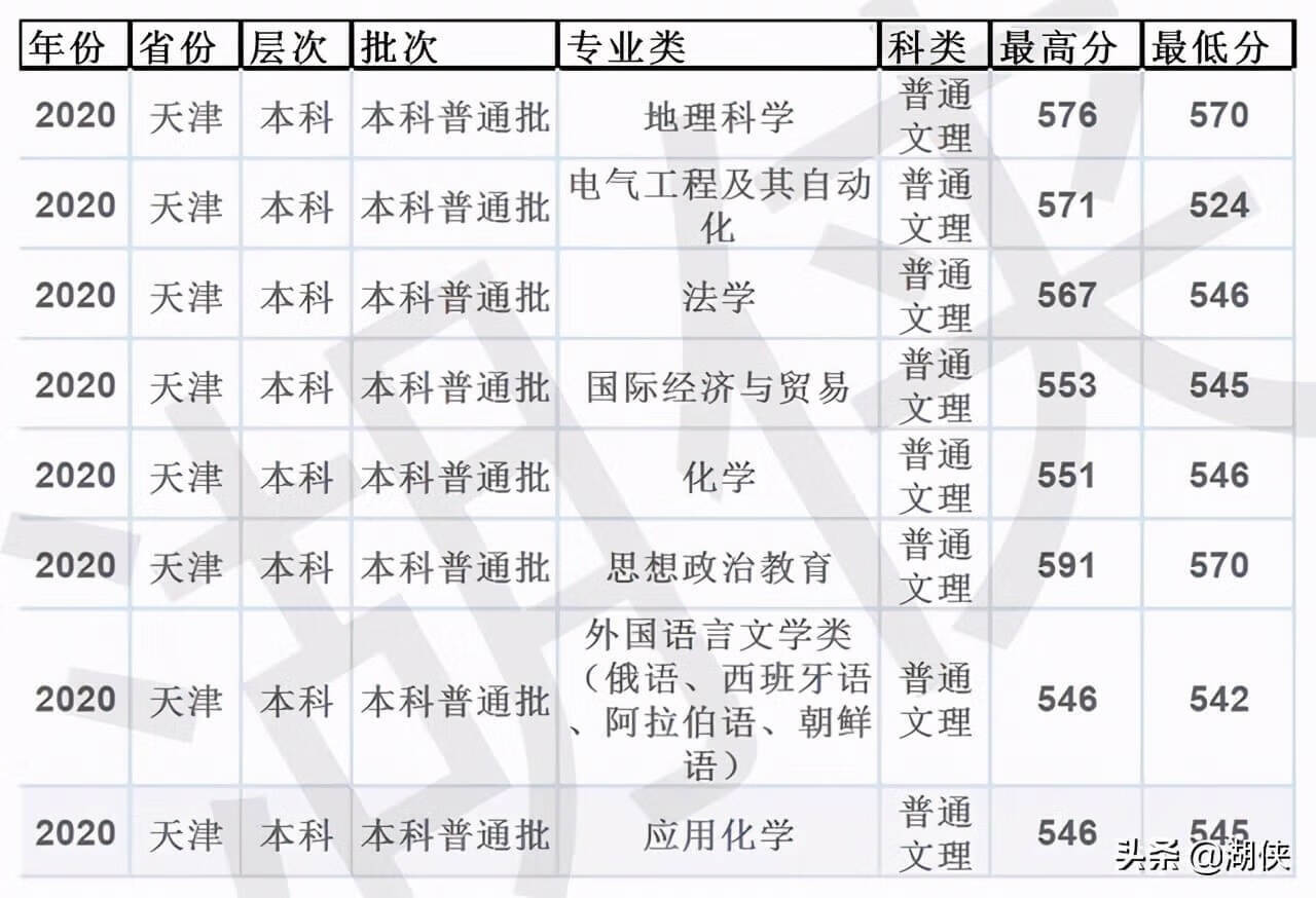 山东临沂大学是几本(临沂大学是几本院校)