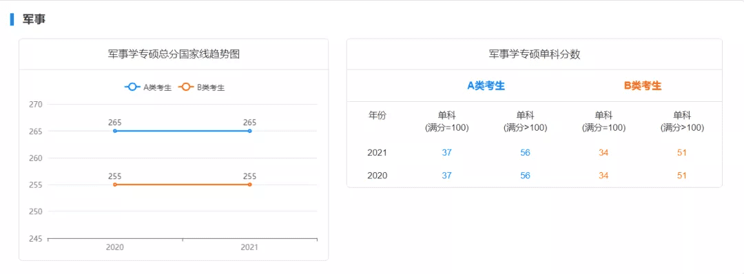 考研初试成绩分数线(历年国家线考研分数线)