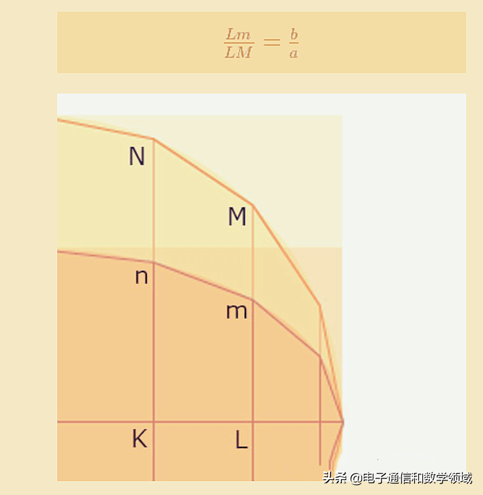 椭圆面积计算(椭圆体的表面积公式)