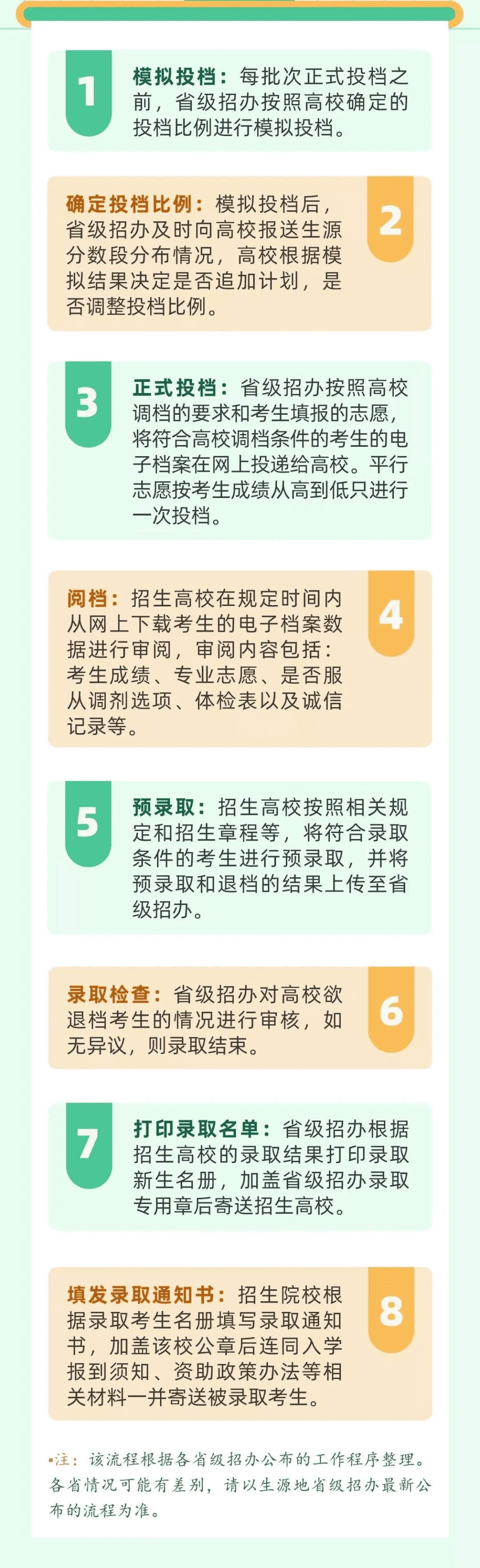 怎么查看2021高考录取结果步骤(2021年日历全年表)