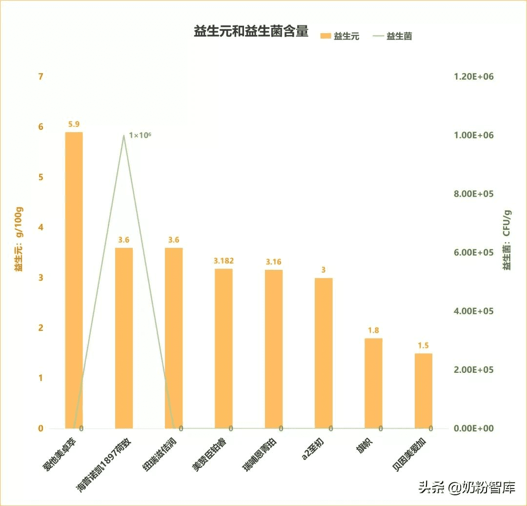 新西兰奶粉品牌排行榜10强(新西兰奶粉有哪些牌子的)
