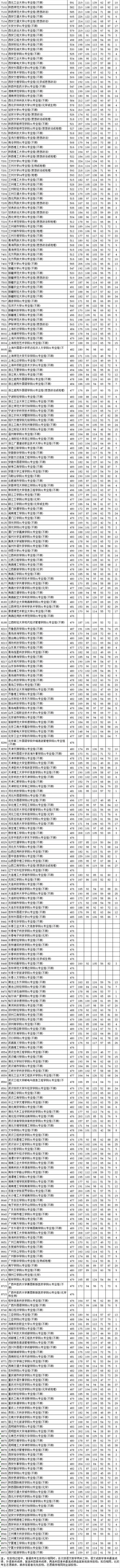 2021江苏预测本科线官方(江苏省2021年高考分数线预测)