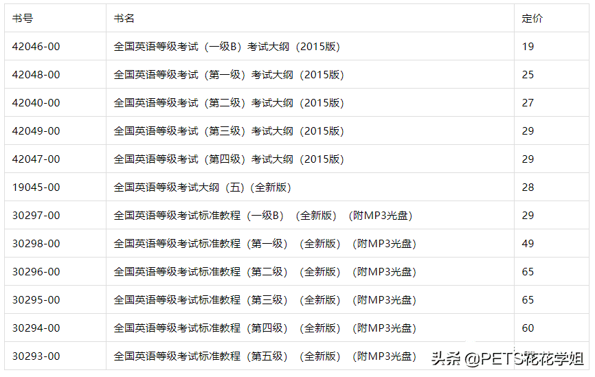 pets4相当于英语几级(pets4和cet4哪个难)