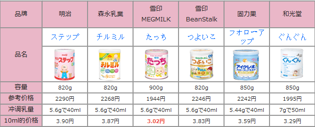 日本奶粉品牌(日本最好的奶粉)