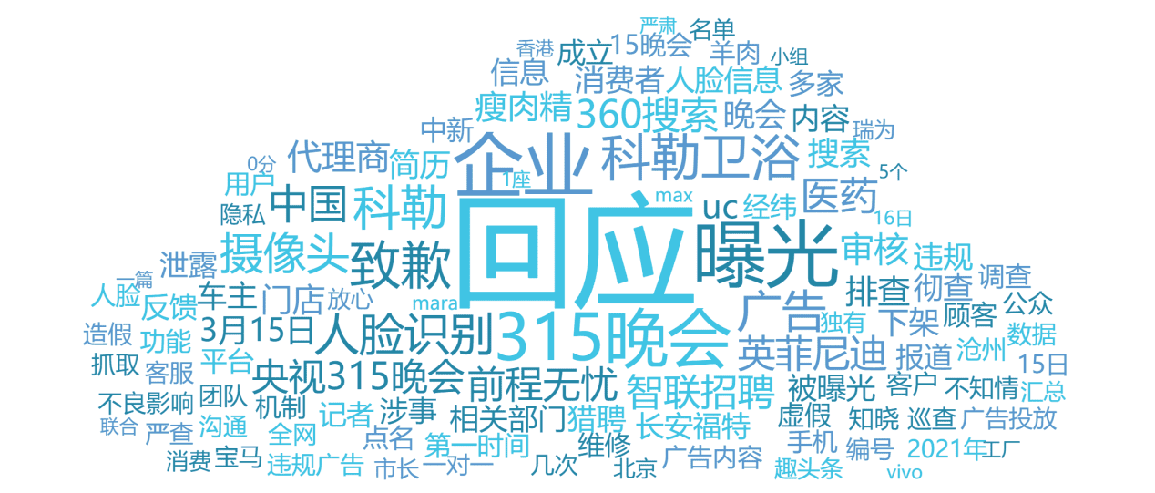 315晚会2021曝光内容后续(315晚会曝光名单2021)