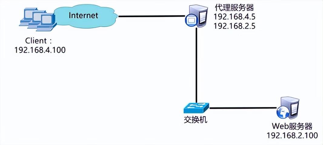 国外网络代理服务器(代理服务器地址)