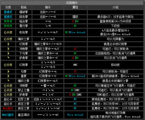 拳皇2002boss出招表(拳皇2002boss如何放连环波)