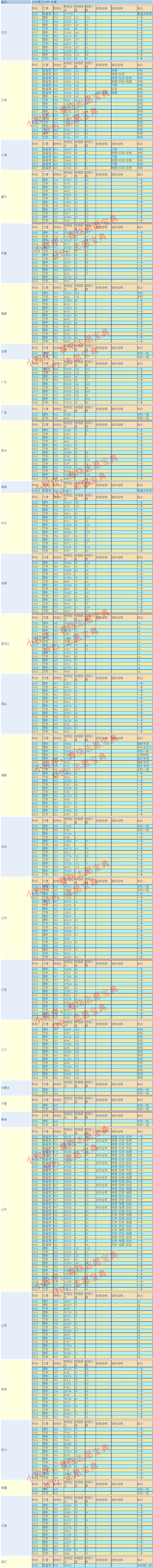 长沙理工大学是几本是985(长沙理工大学是985吗)