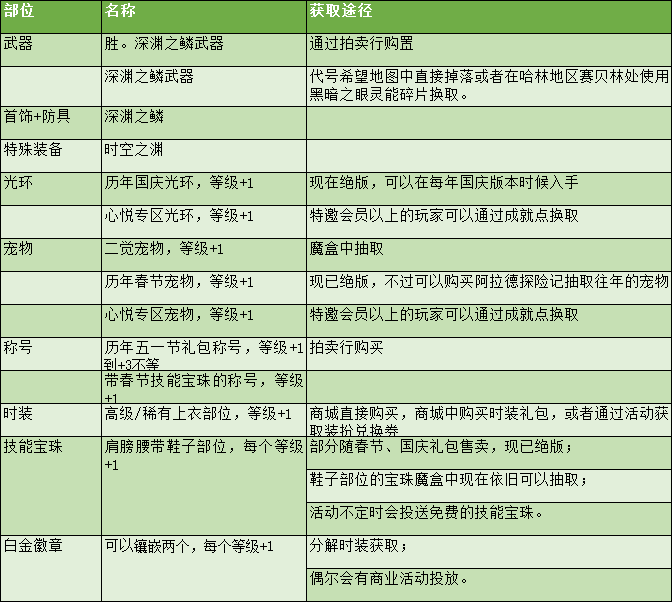 剑圣刷图加点2020[DNF剑魂特色玩法、加点技巧、装备路线，让你所向披靡的攻略]