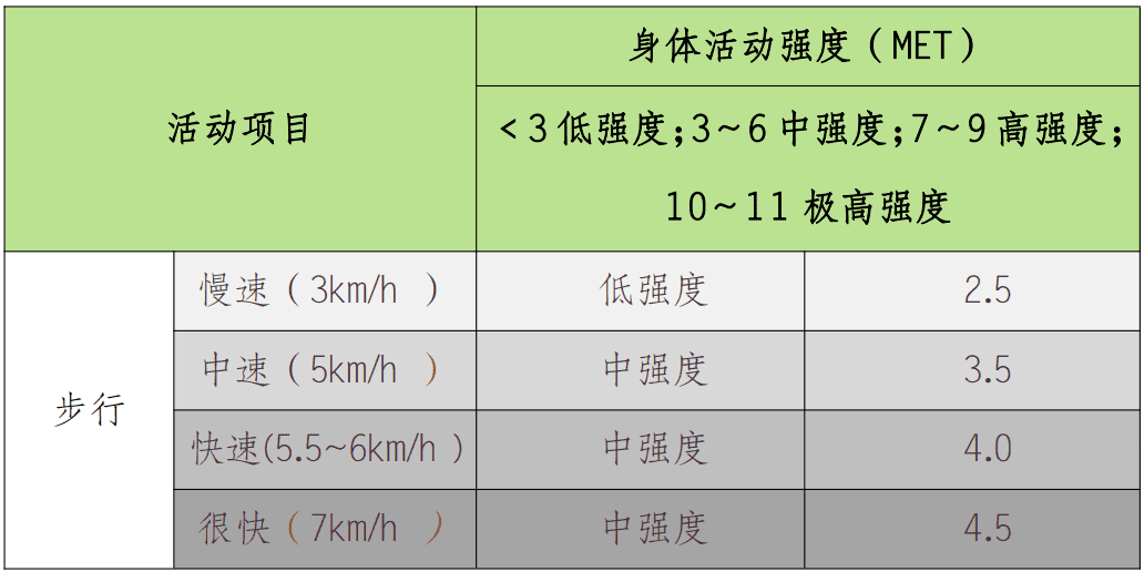 正常走路能减肥吗(走路能减肥吗,主要减哪里)