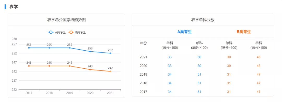 考研初试成绩分数线(历年国家线考研分数线)