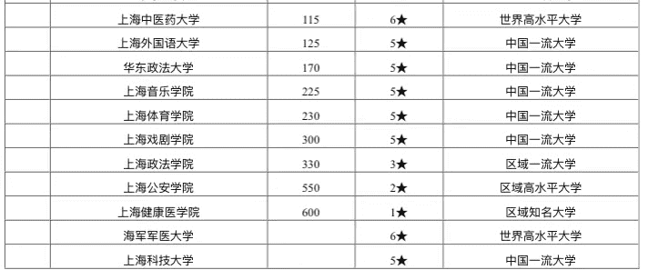 上海财经大学排名2020(上海财经大学世界排名)