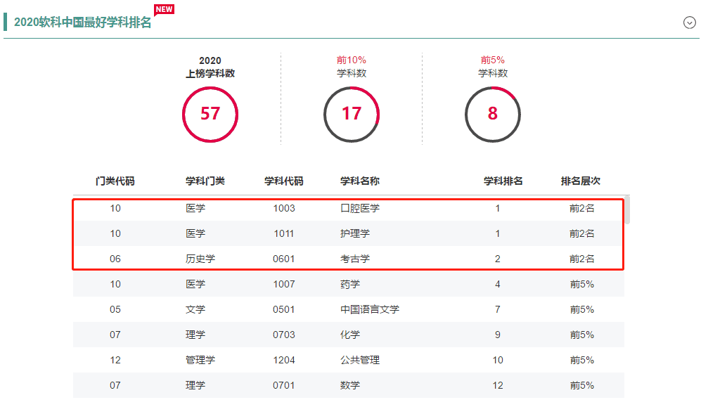 四川大学专业排名全国(四川大学最好的专业是什么)