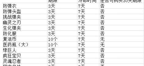 饰品交易冷却时间