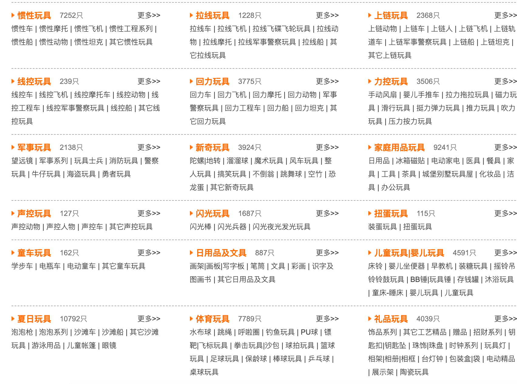 中国货源大全网介绍(中国最大的货源网站)