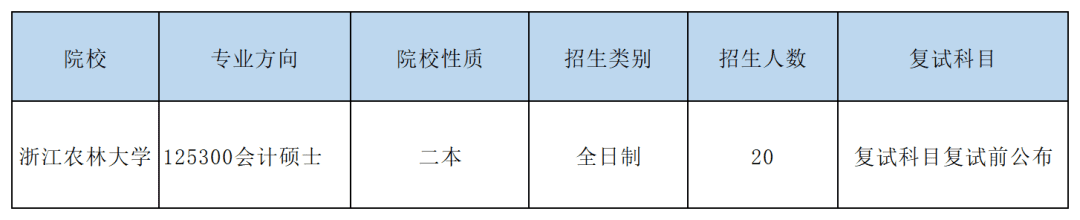 mbaacc出招表(读mba)