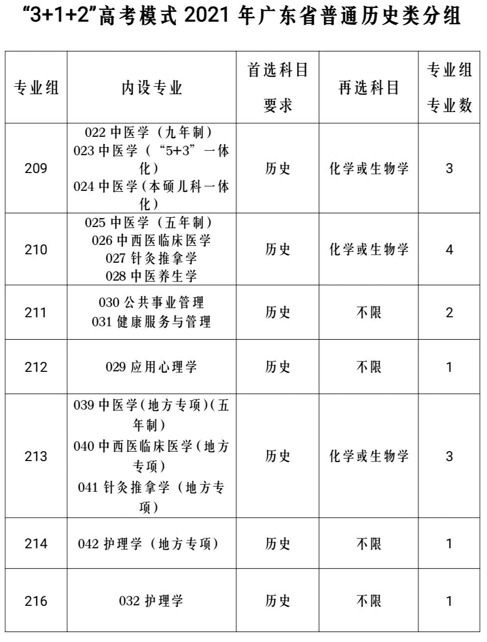 广州中医药大学中药学院地址(广州中医药大学中药学院官网)