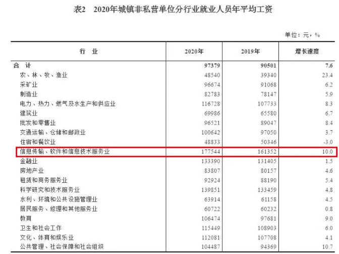 什么专业最吃香(学什么专业比较吃香)