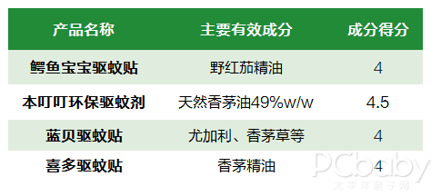 防蚊贴(驱蚊贴)