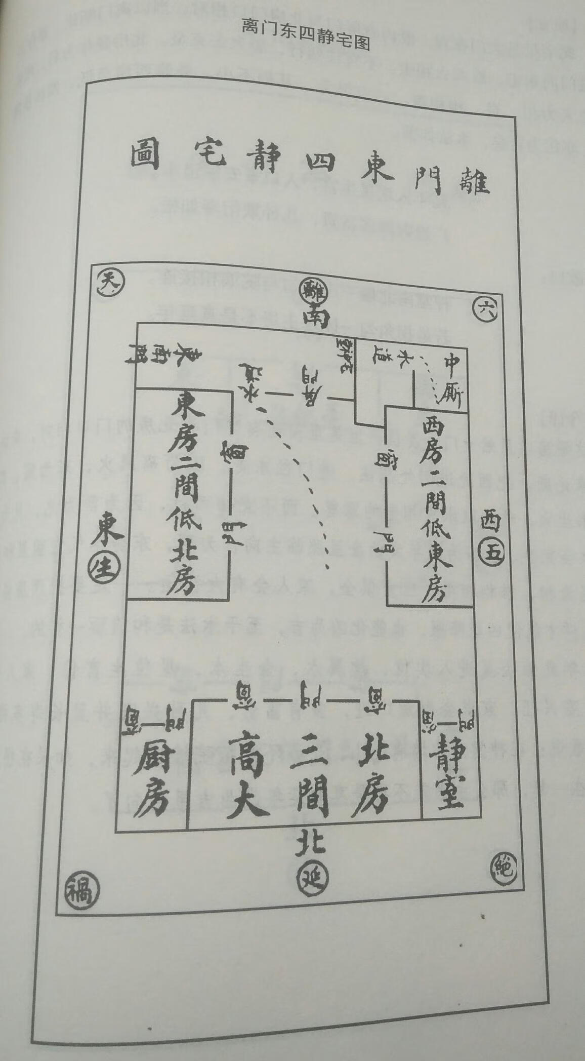 离宅八门详解(离宅八门图解)