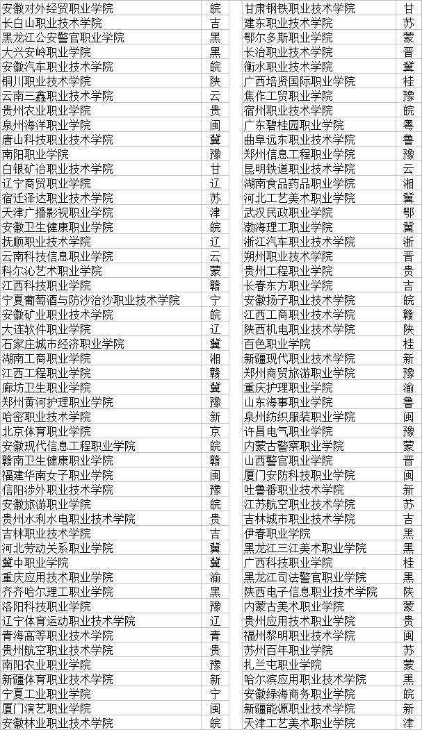 职业学校排行榜(湖南省职业技术学校排名)