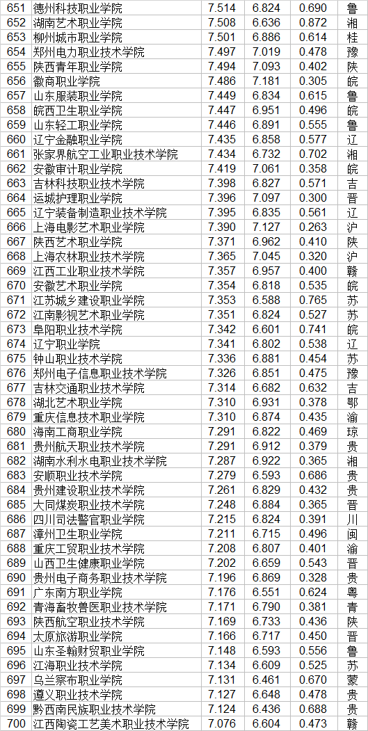 职业学校排行榜(湖南省职业技术学校排名)