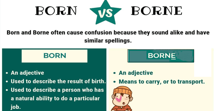 born和borne区别