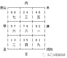 庚山甲向风水详解(八运庚山甲向风水化解)