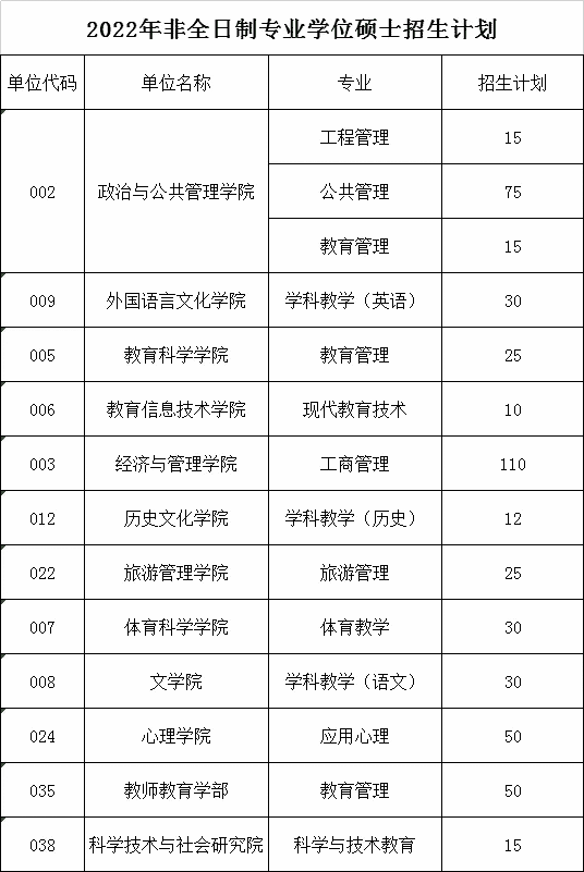 华南师范大学研究生招生信息网(华东师范大学研究生招生专业)