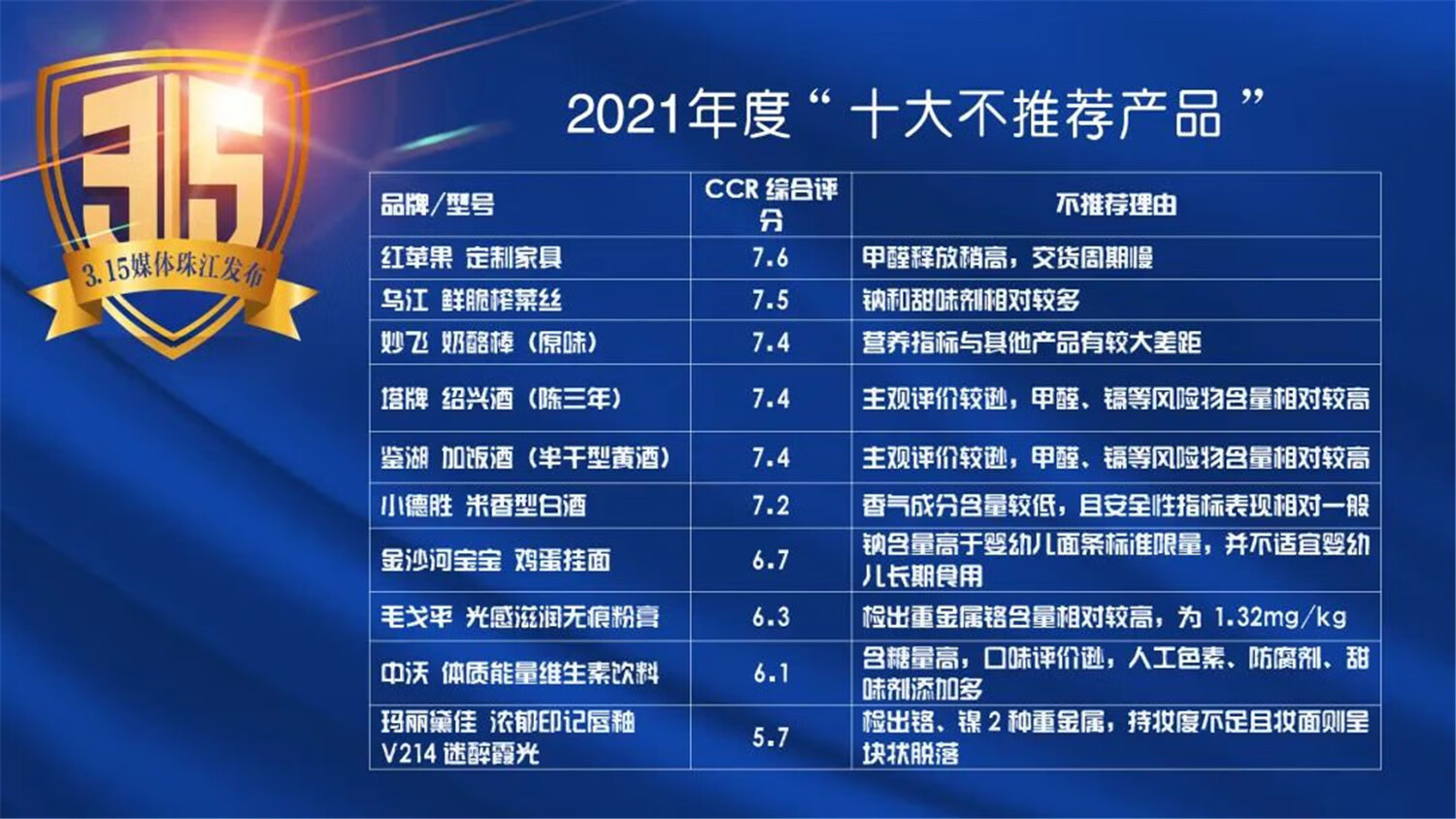 2021年315曝光不合格产品(2021年315曝光不合格奶粉)