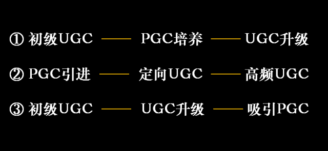 pgcugc(抖音pgc和ugc)