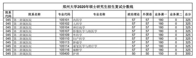 郑大考研论坛网(郑州大学考研论坛贴吧)