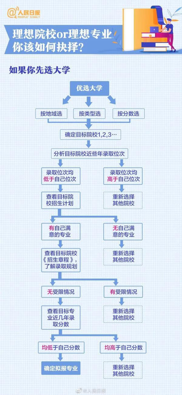 2021年云南高考查分时间(云南2021年高考)