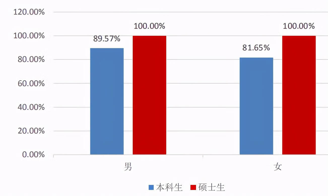 上海海关学院就业前景(上海海关学院就业的真实情况)