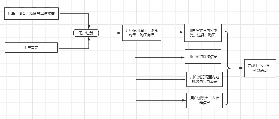 陶宝购物网站(天猫商城官方网站)