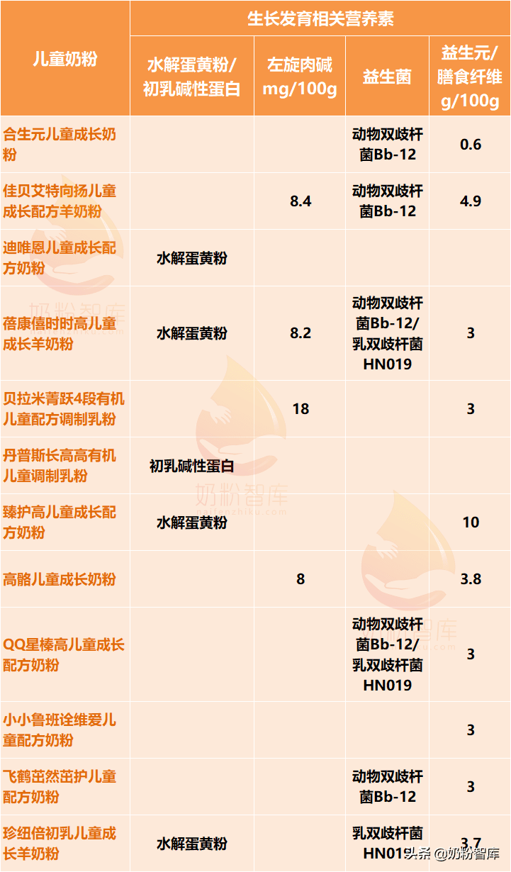 婴儿奶粉品牌大全及介绍(婴儿奶粉哪个牌子好)