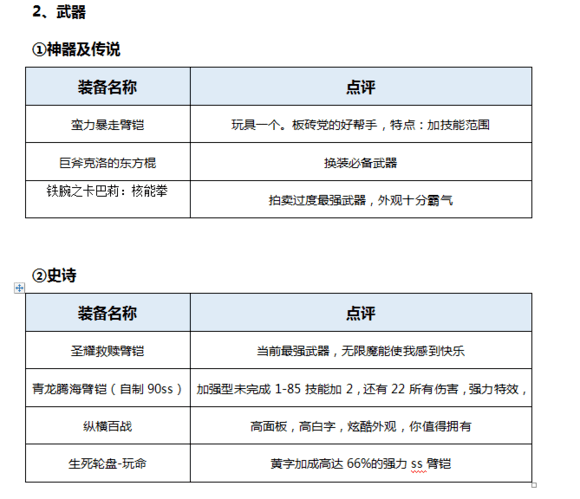 男柔道技能加点(男柔道三觉加点)