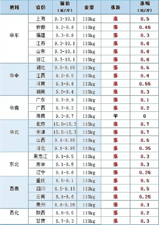 卖猪肉是不是影响风水(卖猪肉的图片)