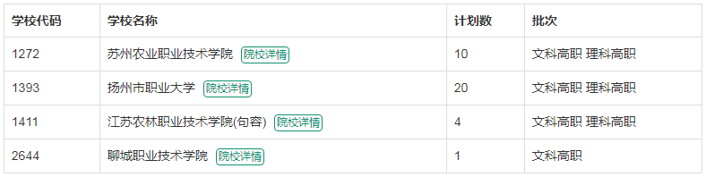 园艺技术的认识(园艺专业的发展前景及趋势)