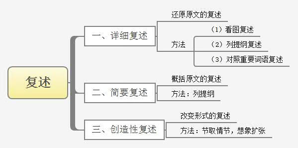 语言表达能力训练(怎样训练自己的语言表达能力)