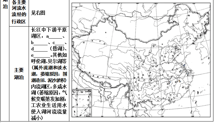 中国的江河湖海有哪些(祖国的江河湖海)