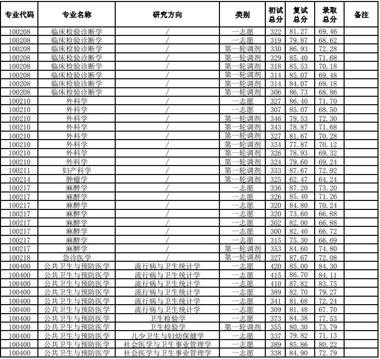 皖南医学院怎么查成绩(皖南医学院研究生成绩)