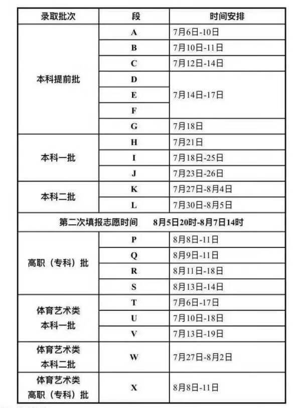 2021年高考录取时间表辽宁(高考录取时间安排)