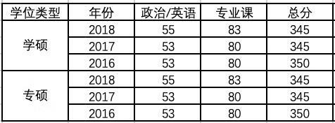 湖南师范大学研究生招生信息院(湖南科技大学研究生招生信息)