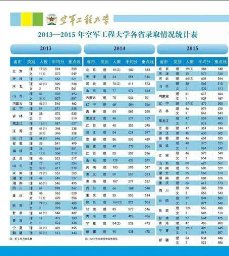 解放军理工大学录取分数线2019(解放军理工大学录取分数线2019)