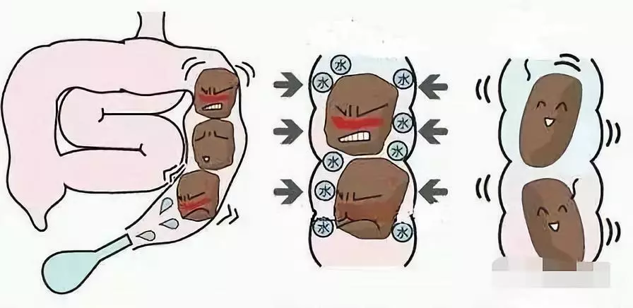开塞露怎么使用图解(开塞露的使用方法图解)