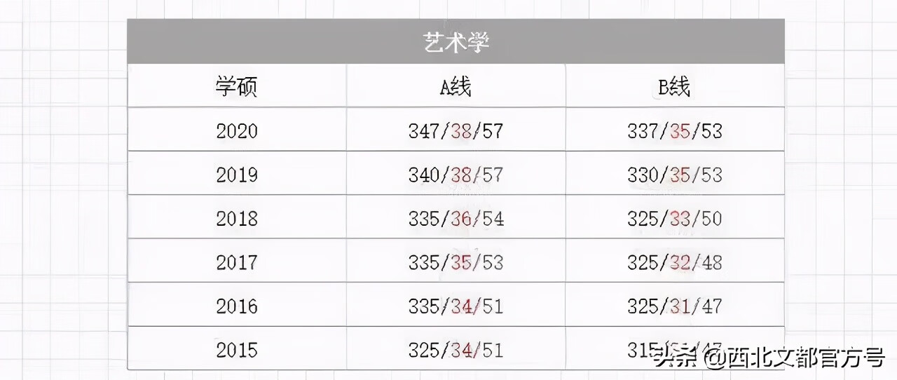 临床考研满分多少啊