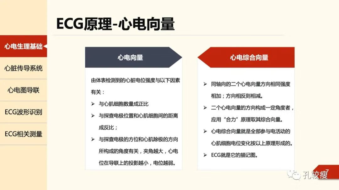 心电图导联位置示意图(心电图机导联位置图)