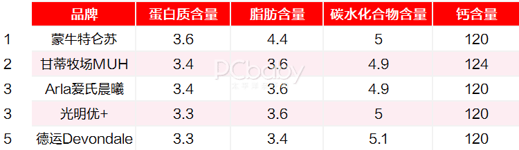 光明牛奶价格表最新(光明牛奶价格表和图片大全)