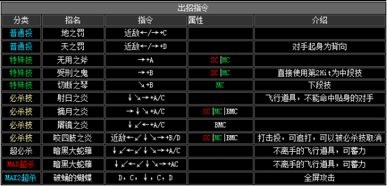 拳皇2002boss出招表(拳皇2002boss如何放连环波)